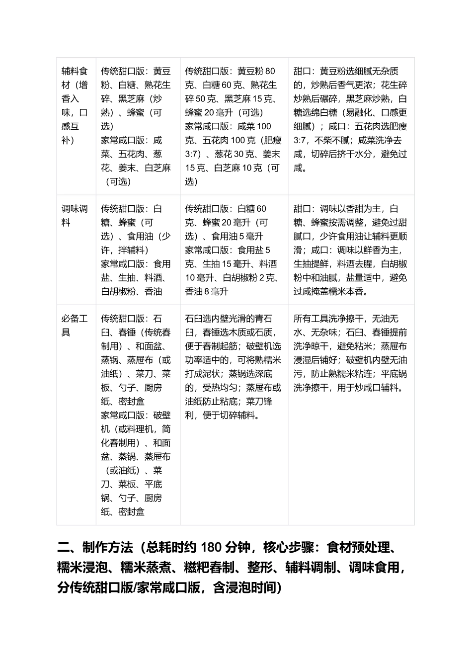 舂糍粑：软糯筋道的福建特色小吃制作指南.docx_第2页