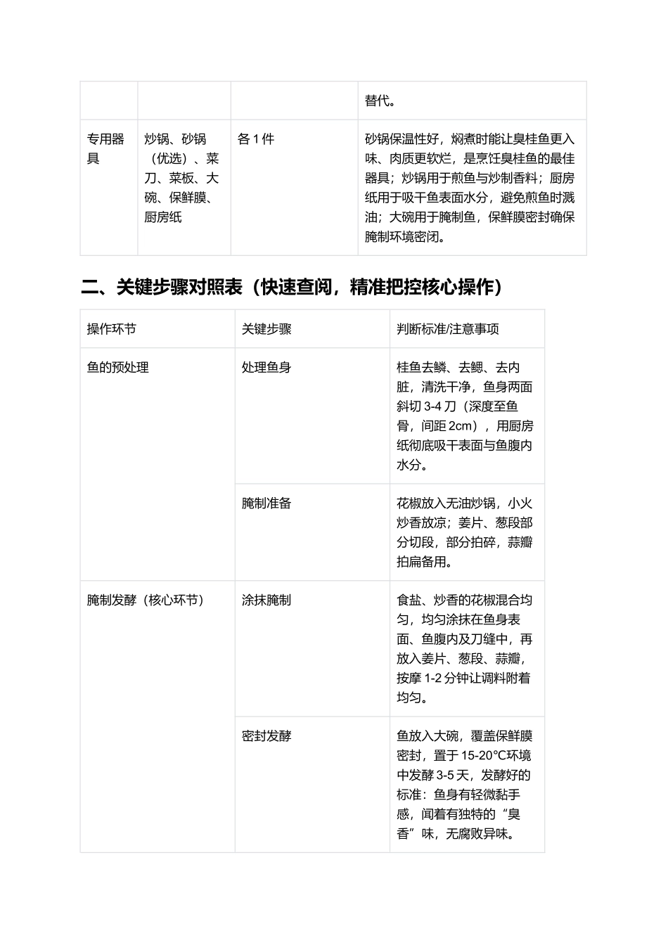 臭桂鱼：鲜香醇厚的徽菜经典.docx_第2页