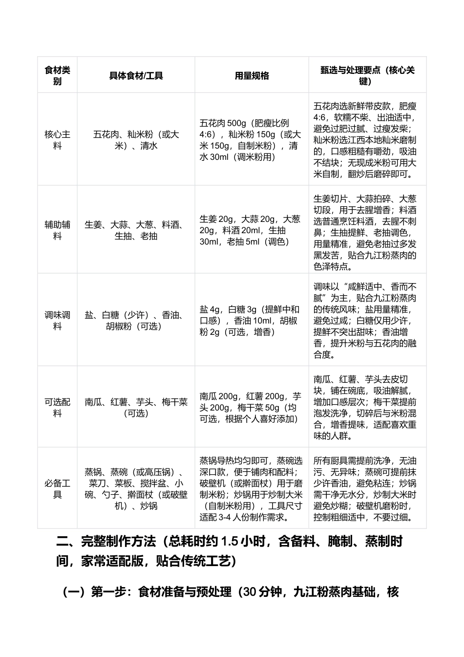 九江粉蒸肉：软糯入味、香而不腻的江西九江经典赣菜制作指南.docx_第2页