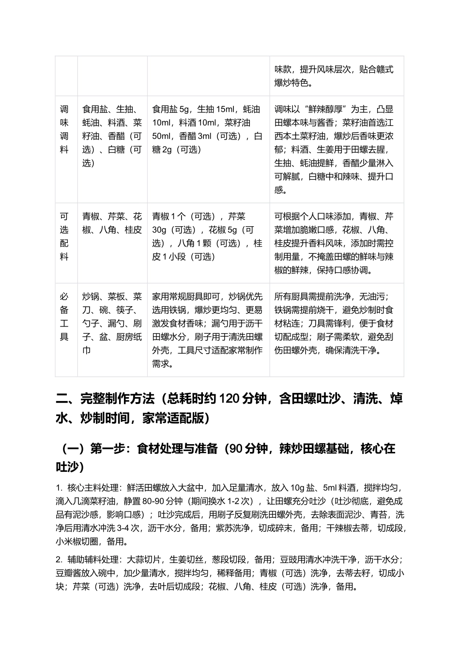 辣炒田螺：鲜辣入味、烟火浓郁的江西经典下酒菜制作指南.docx_第2页