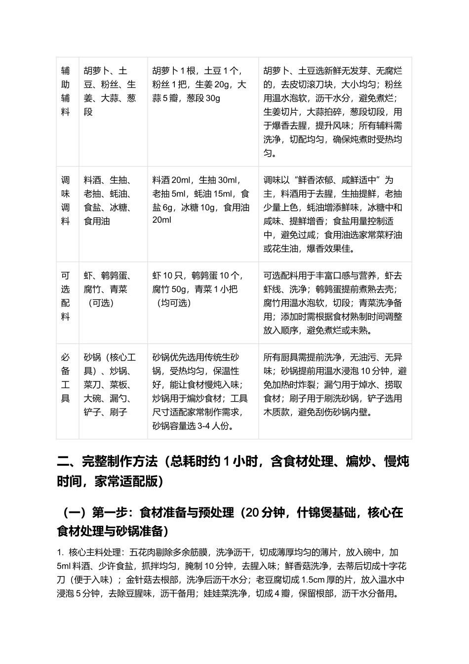 什锦煲：鲜香浓郁、荤素搭配的家常下饭煲仔制作指南.docx_第2页