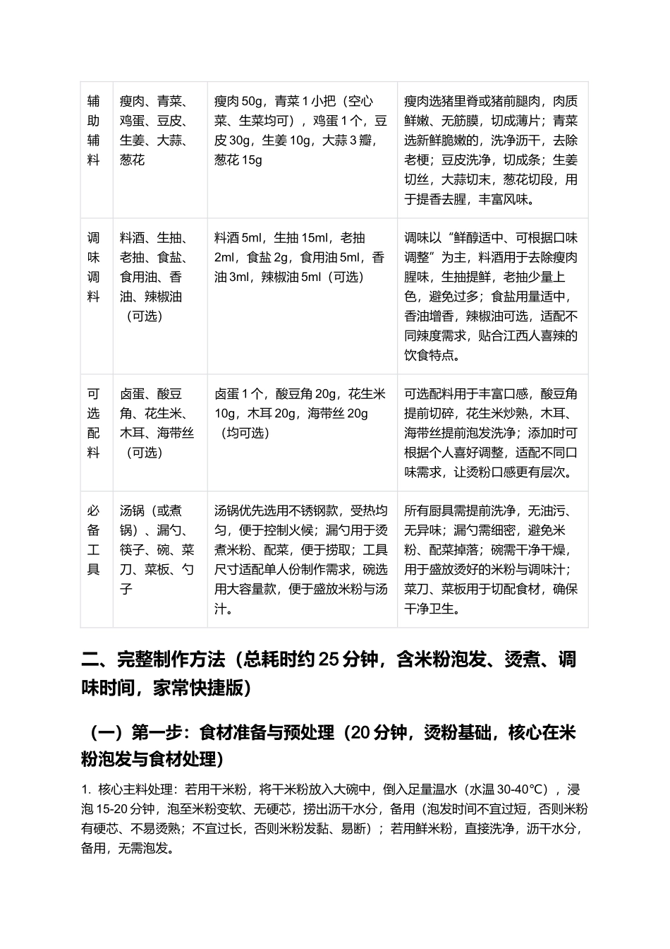 烫粉：鲜爽入味、快捷便捷的江西本土经典小吃制作指南.docx_第2页