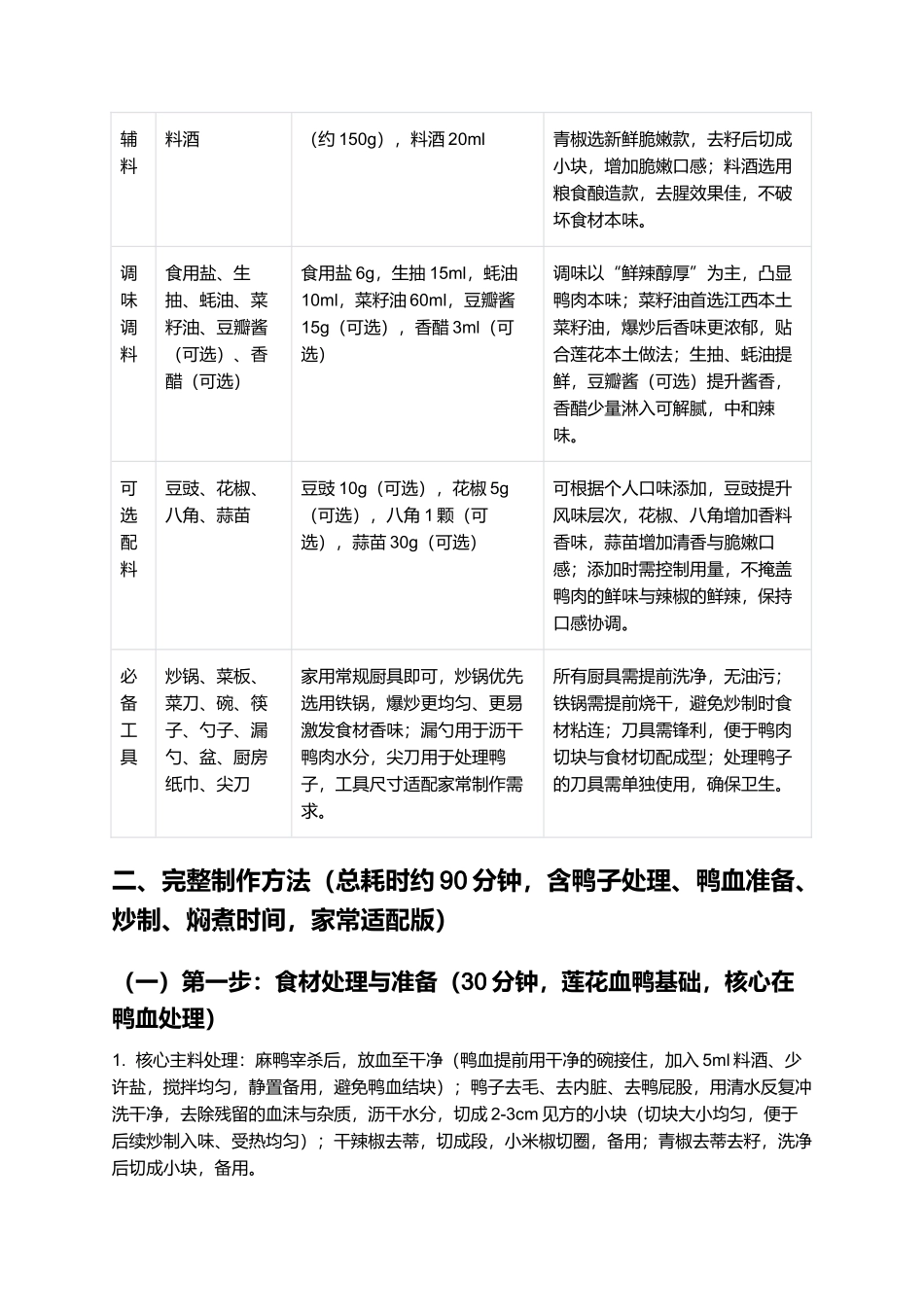 莲花血鸭：鲜辣醇厚、色泽红亮的江西莲花非遗家常菜制作指南.docx_第2页
