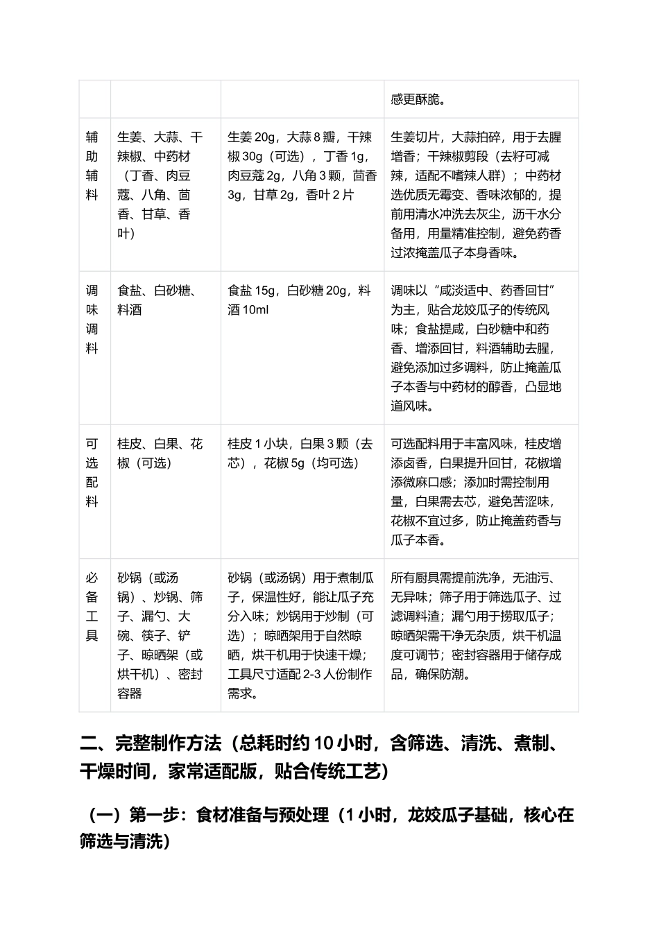 龙姣瓜子：香酥入味、药香回甘的景德镇特色小吃制作指南.docx_第2页