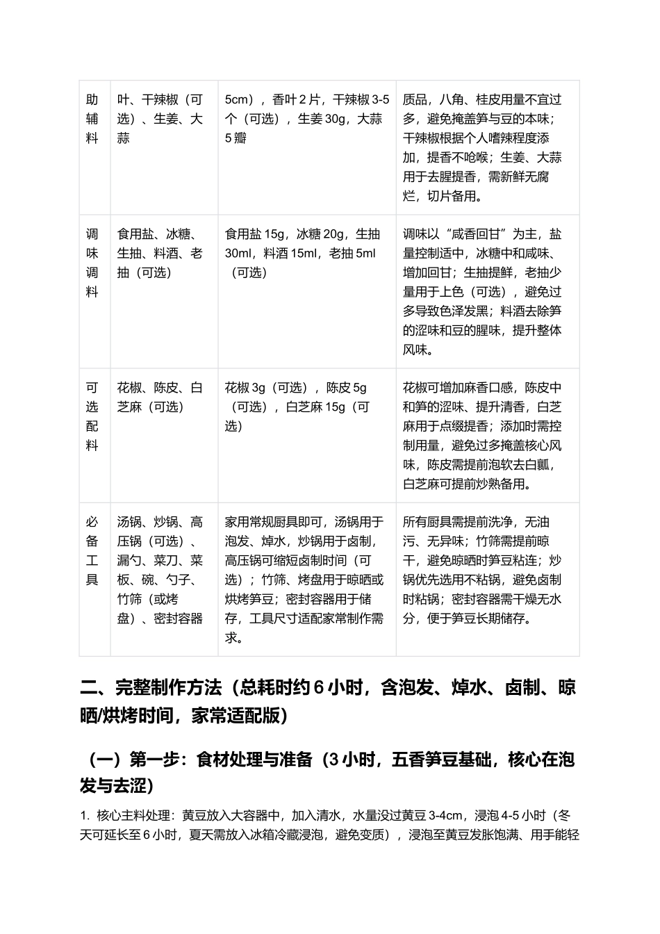 五香笋豆：脆嫩入味、咸香回甘的江西本土传统小吃制作指南.docx_第2页