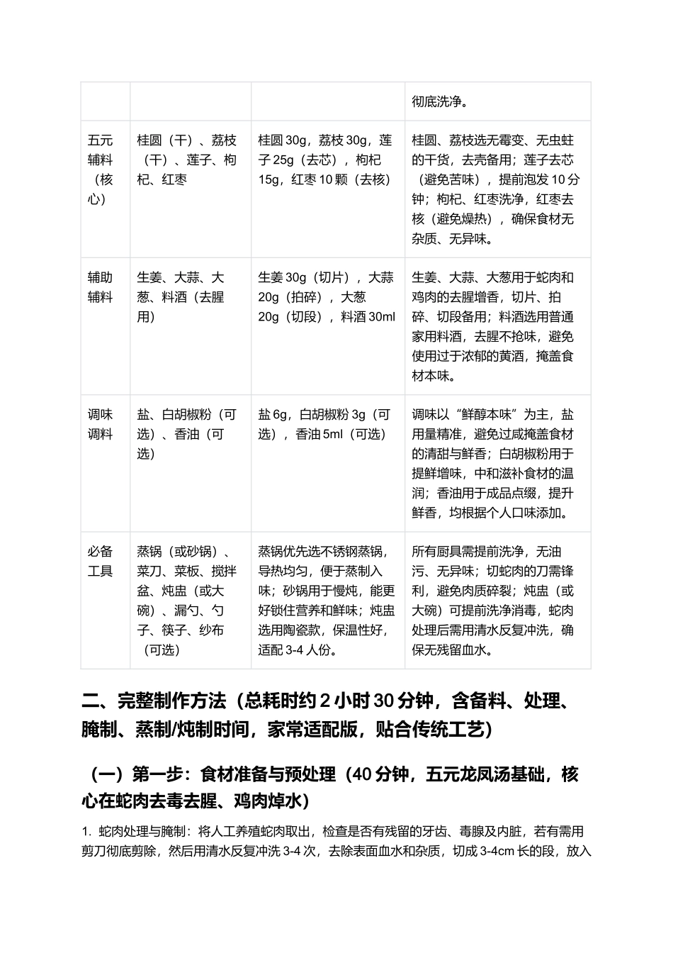 五元龙凤汤：鲜醇滋补、甜咸适口的江西经典赣菜制作指南.docx_第2页