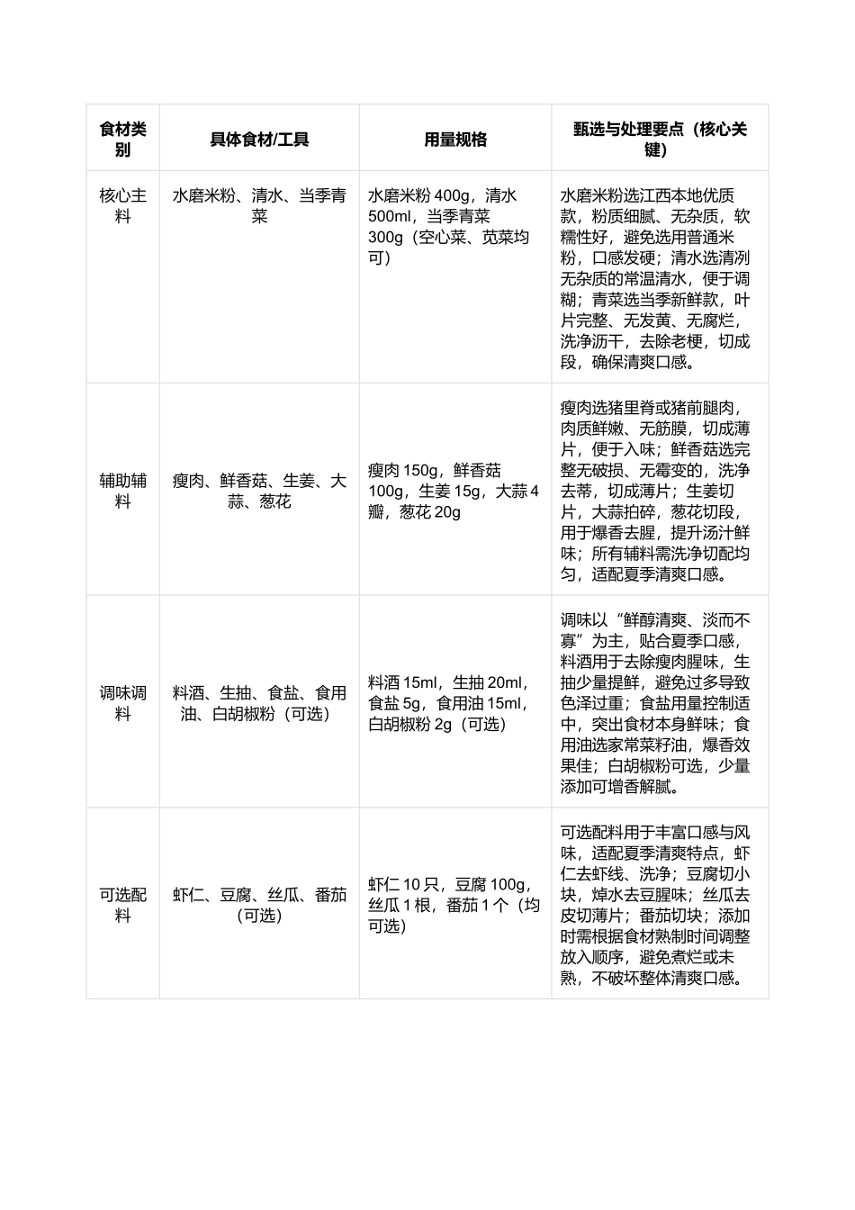 夏羹粿：清爽软糯、鲜醇入味的江西本土夏季特色小吃制作指南.docx_第2页