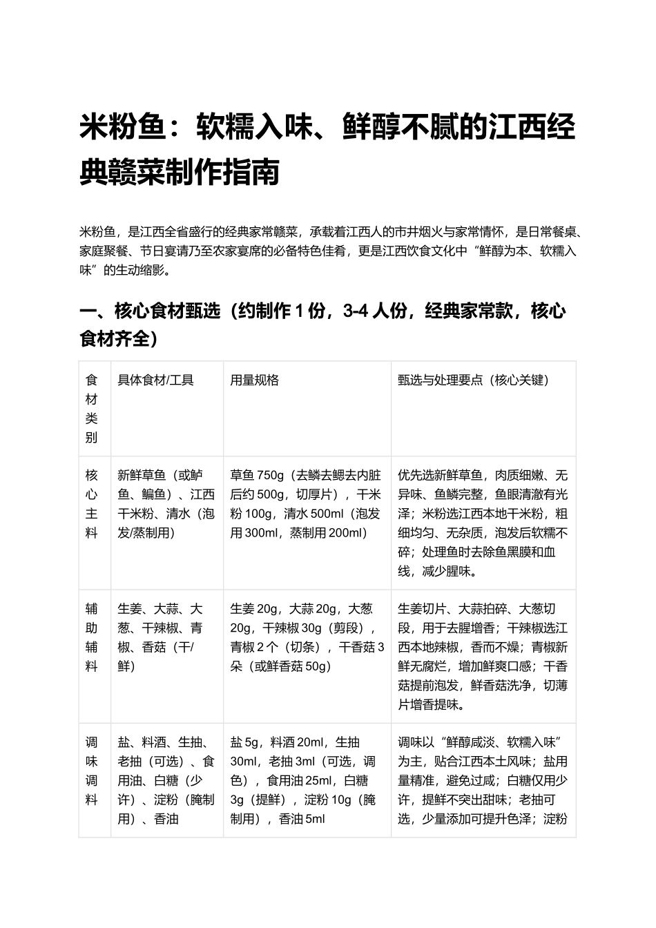米粉鱼：软糯入味、鲜醇不腻的江西经典赣菜制作指南.docx_第1页