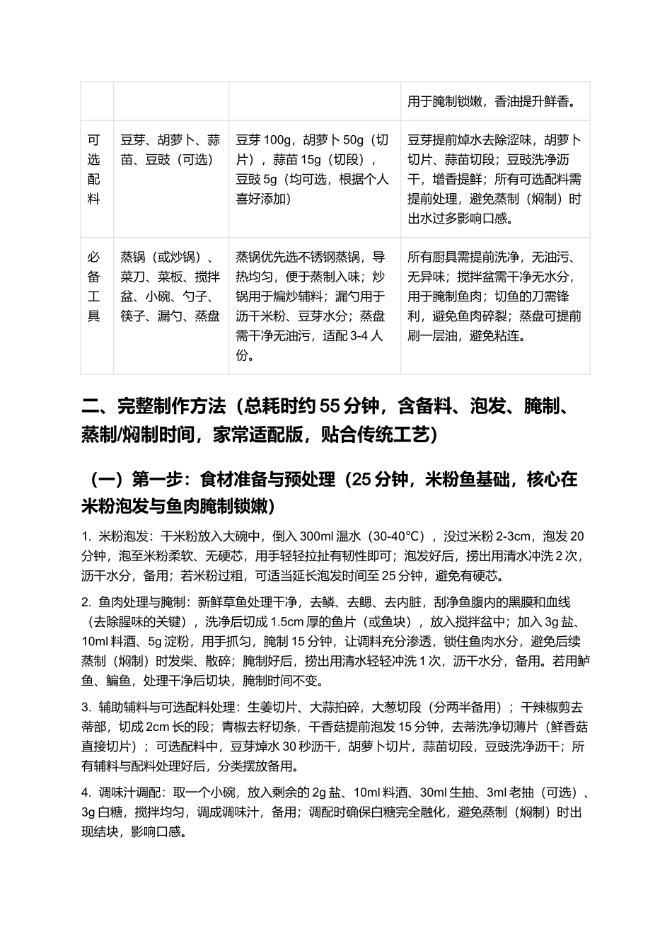 米粉鱼：软糯入味、鲜醇不腻的江西经典赣菜制作指南.docx_第2页