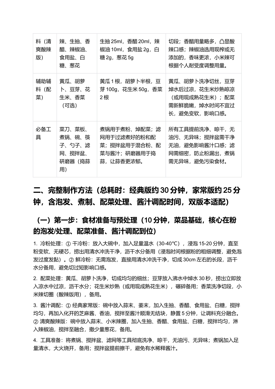 冷粉：Q弹爽滑家常小吃，清爽入味制作指南.docx_第2页