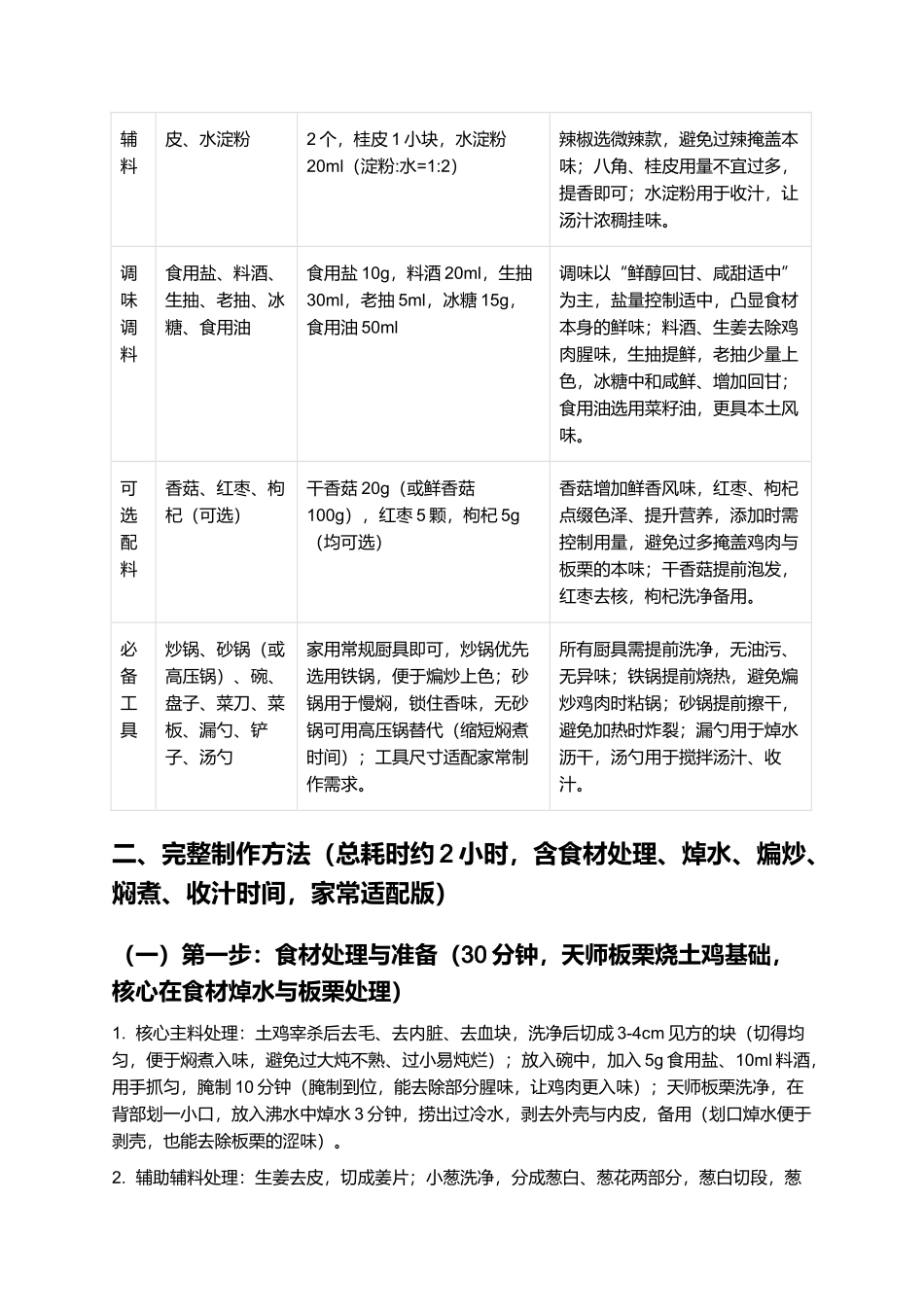 天师板栗烧土鸡：香糯醇厚、鲜而不腻的江西本土经典名菜制作指南.docx_第2页