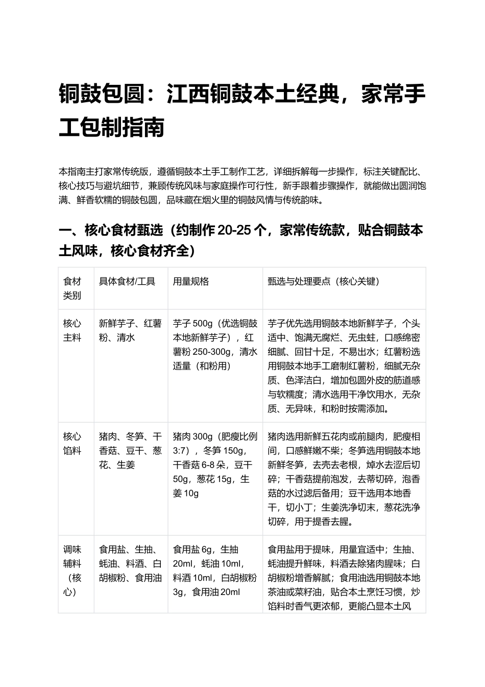 铜鼓包圆：江西铜鼓本土经典，家常手工包制指南.docx_第1页
