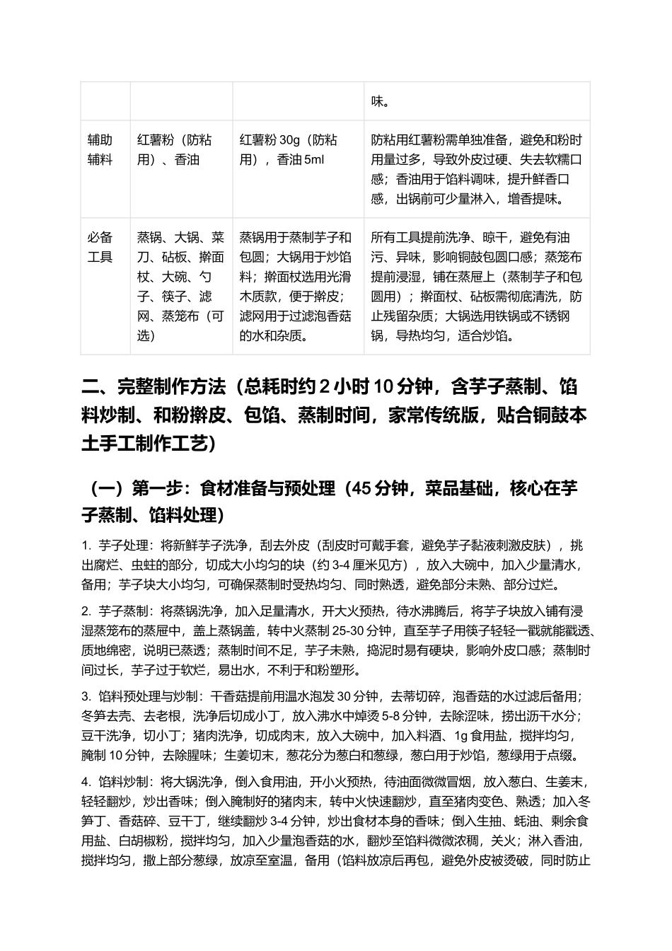 铜鼓包圆：江西铜鼓本土经典，家常手工包制指南.docx_第2页