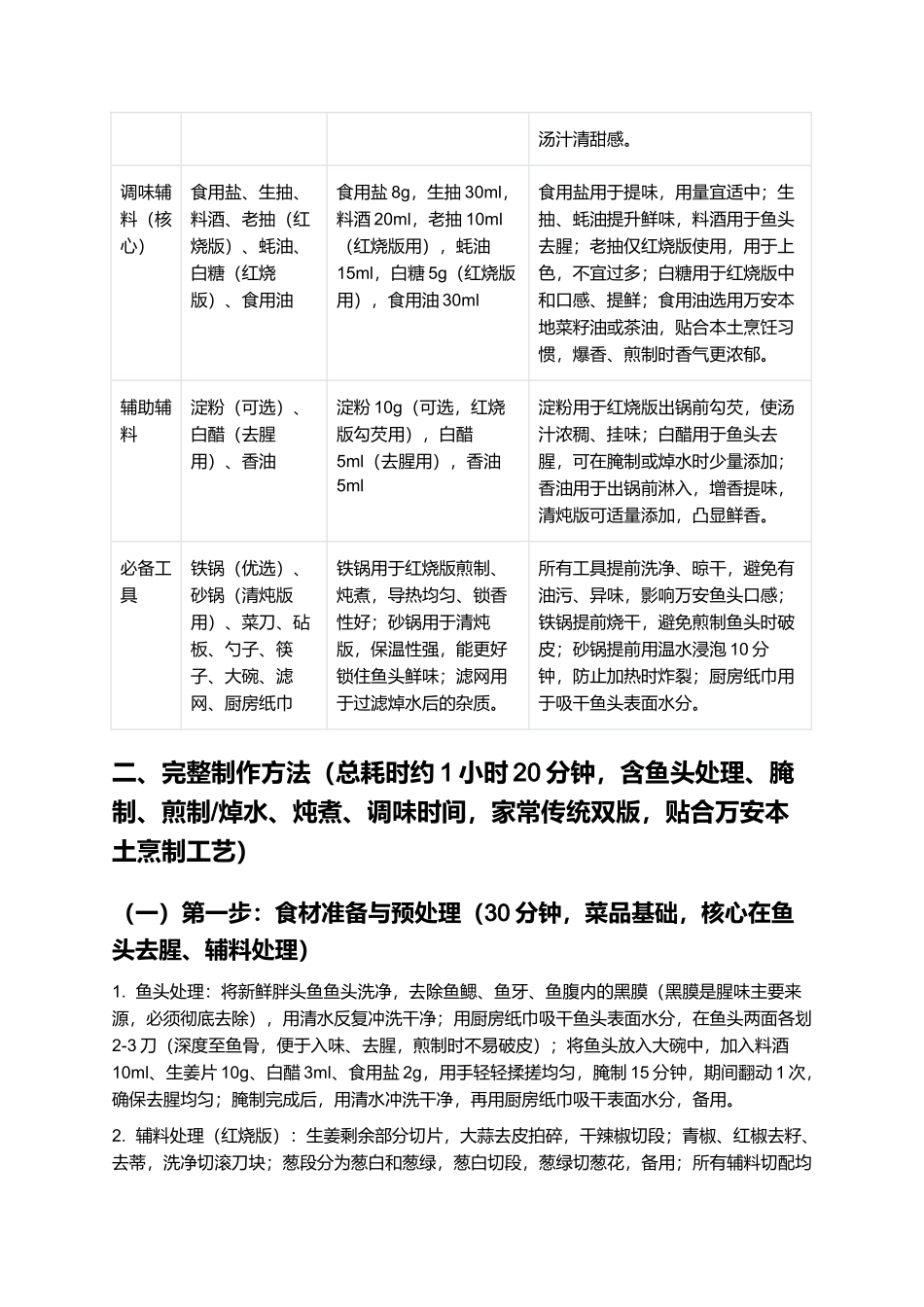 万安鱼头：江西万安本土经典，家常红烧_清炖双版制作指南.docx_第2页