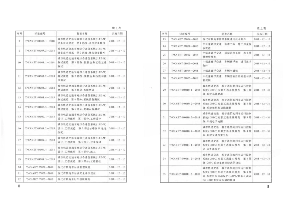 TCAMET-08001-2018 中低速磁浮交通 轨道工程施工质量验收规范.pdf_第3页
