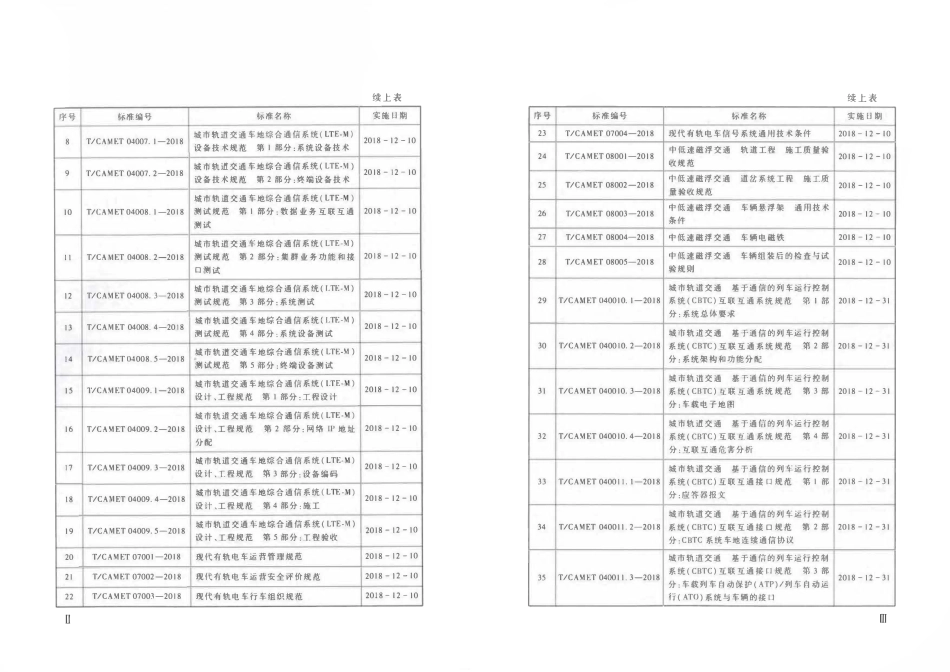 TCAMET-08002-2018 中低速磁浮交通 道岔系统工程施工质量验收规范.pdf_第3页