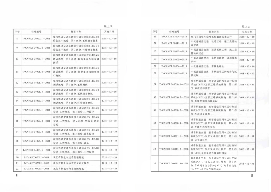 TCAMET-08003-2018 中低速磁浮交通 车辆悬浮架通用技术条件.pdf_第3页