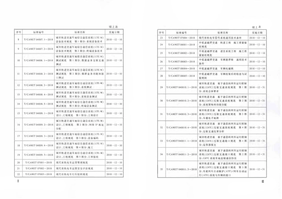 TCAMET-08004-2018 中低速磁浮交通 车辆电磁铁.pdf_第3页