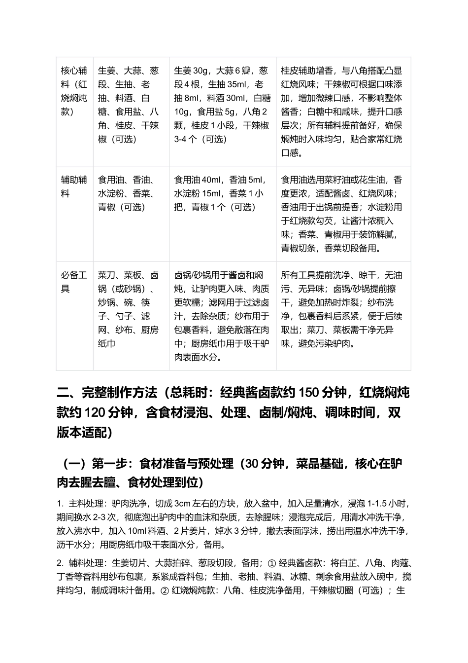 乐安驴肉：酱香醇厚不腻，家常硬菜制作指南.docx_第2页