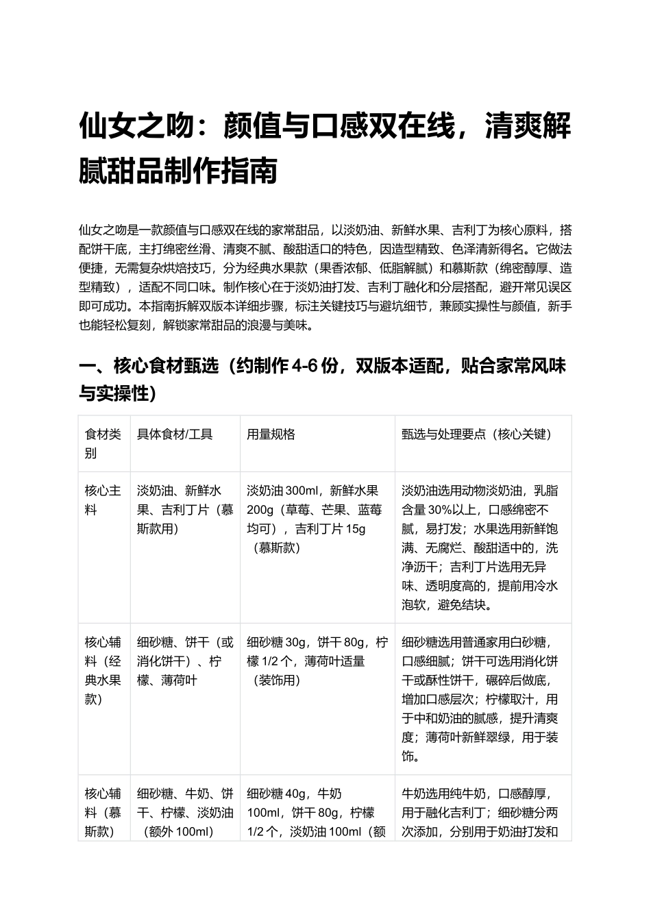 仙女之吻：颜值与口感双在线，清爽解腻甜品制作指南.docx_第1页