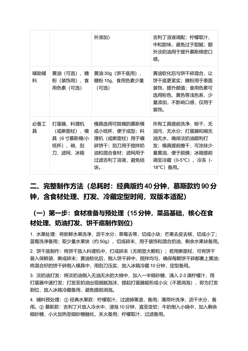 仙女之吻：颜值与口感双在线，清爽解腻甜品制作指南.docx_第2页
