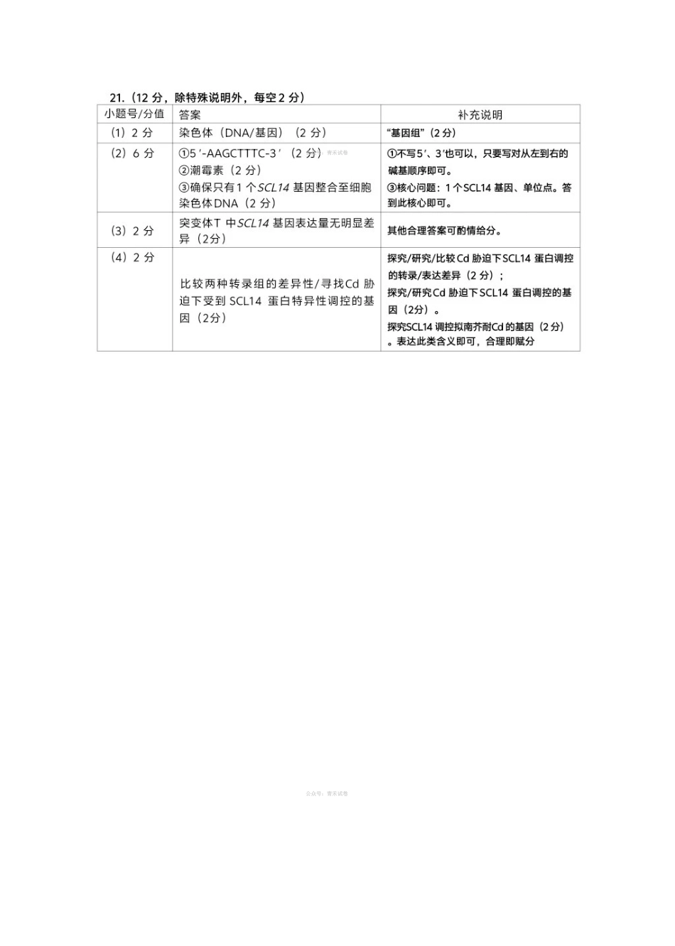 2026年广州市普通高中毕业班综合测试（二）生物答案.pdf_第3页