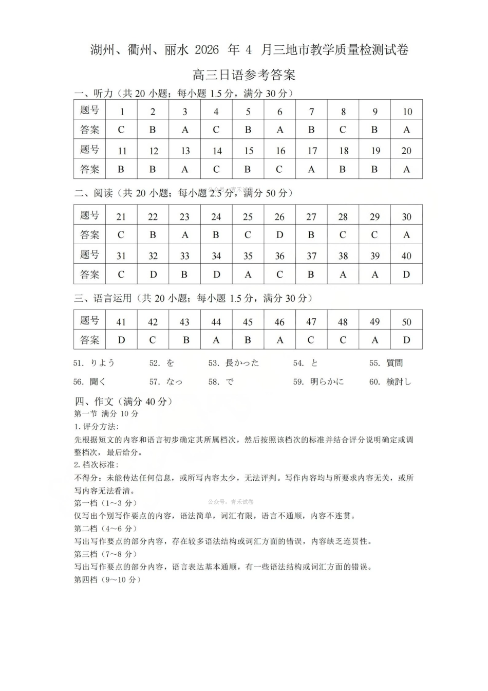 湖州、衢州、丽水2026年4月三地市高三教学质量检测日语答案.pdf_第1页