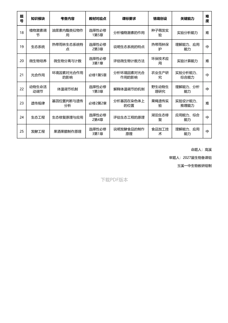 玉溪一中2024—2025学年下学期高二年级期中考生物学科试卷双向细目表.pdf_第2页