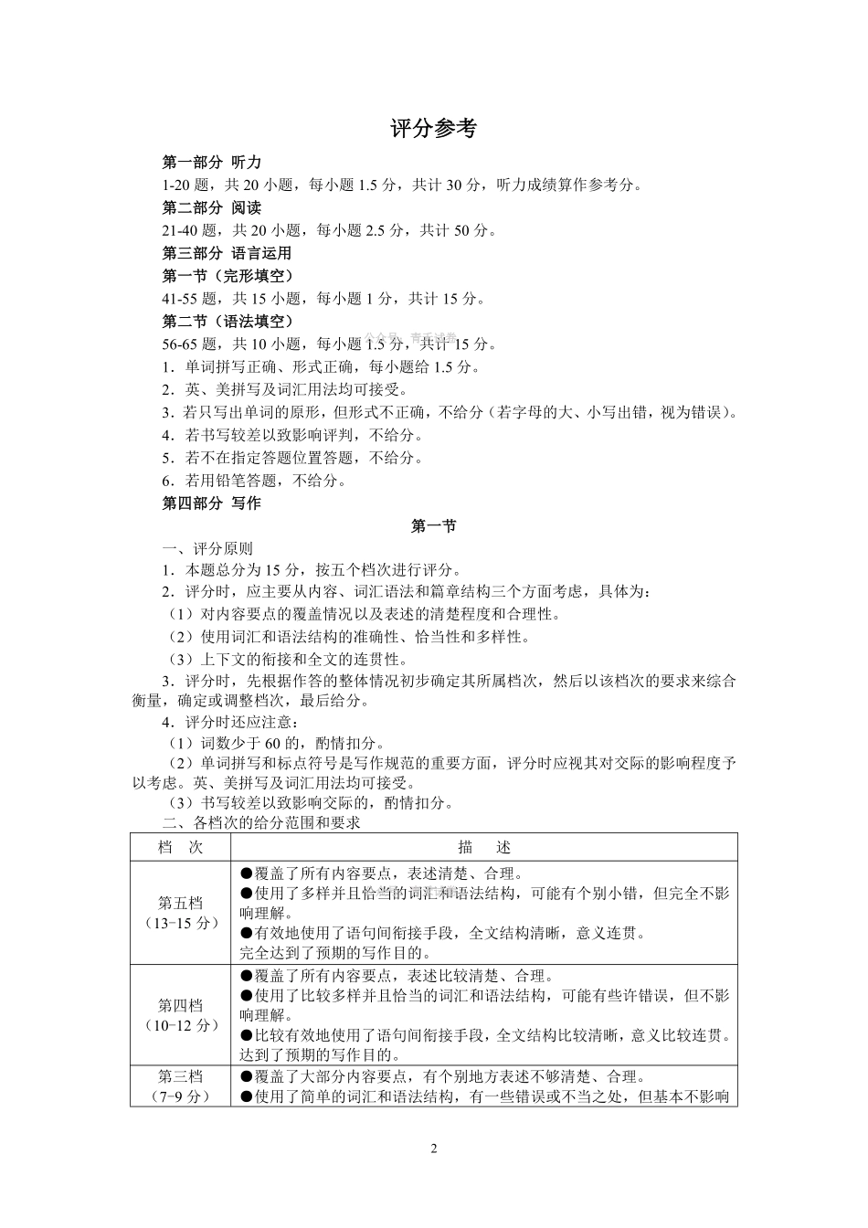 郑州市2026年高中毕业年级第二次质量预测英语答案.pdf_第2页