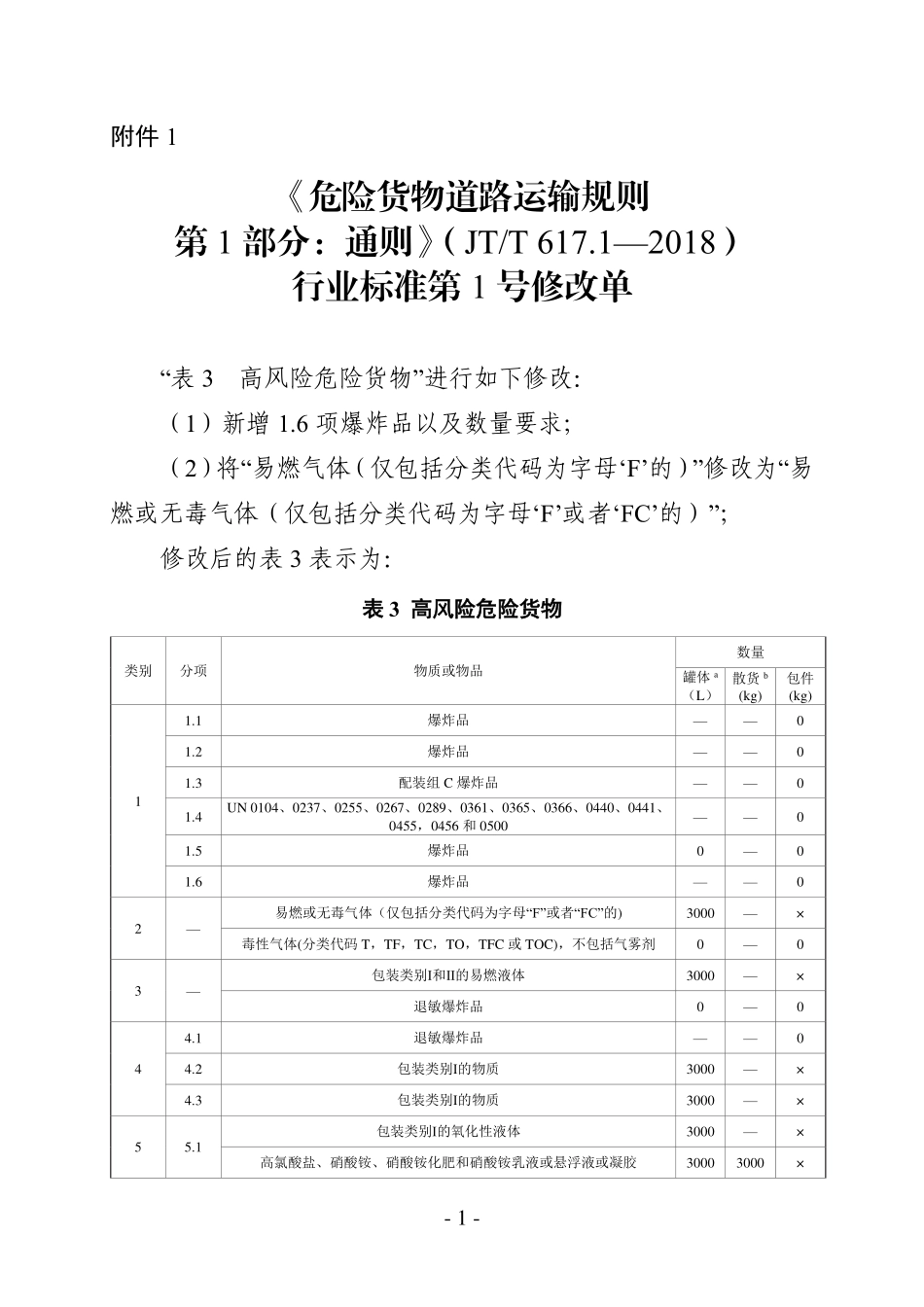 JTT 617.1-2018 危险货物道路运输规则 第1部分:通则 第1号修改单.pdf_第1页
