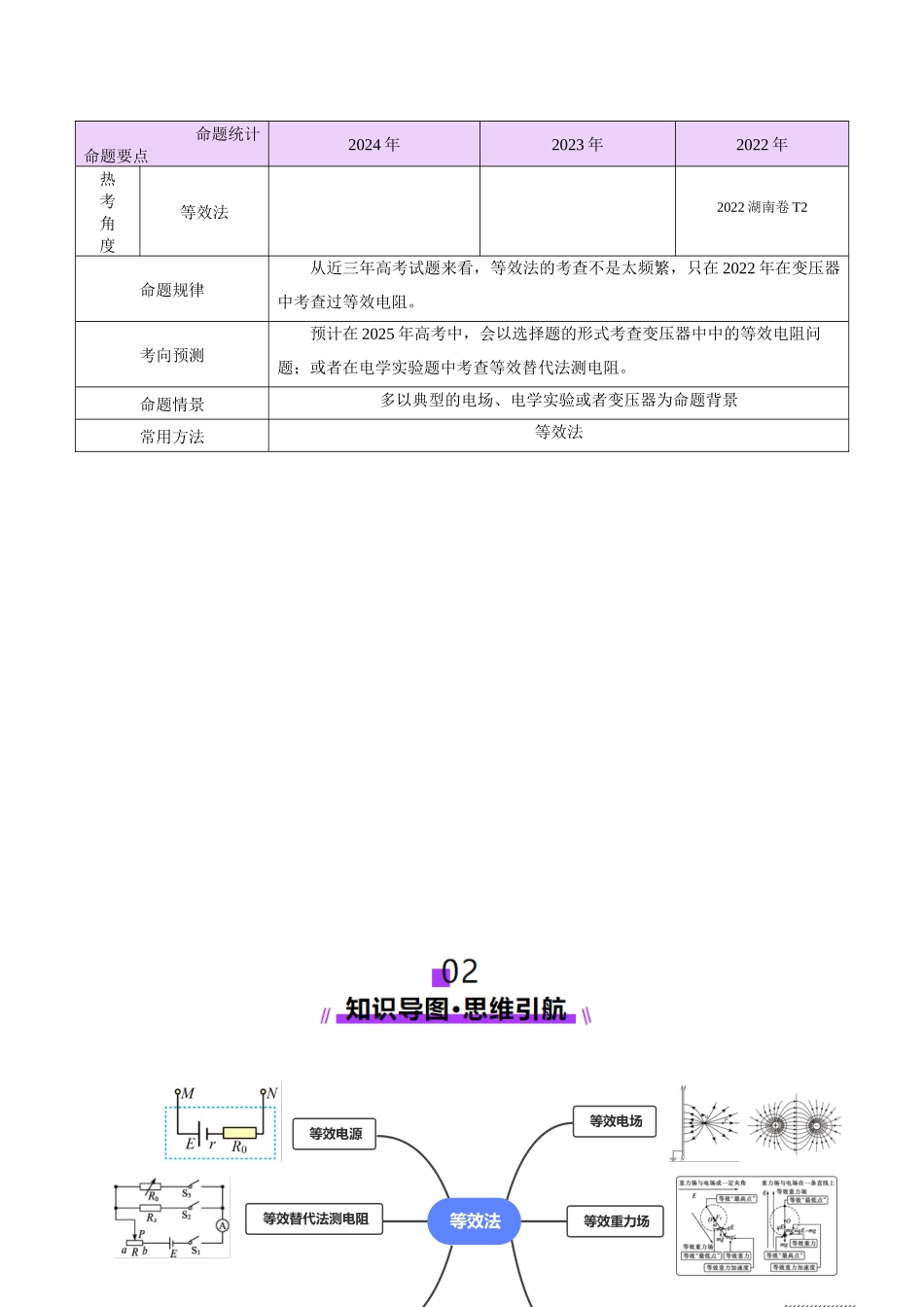 微专题八 等效法（讲义）（教师版）.docx_第2页