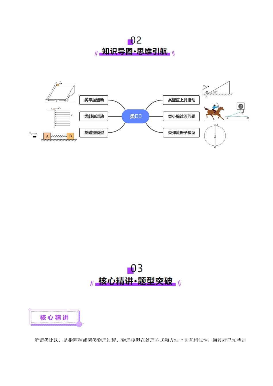 微专题九 类比法（讲义）（学生版）.docx_第3页