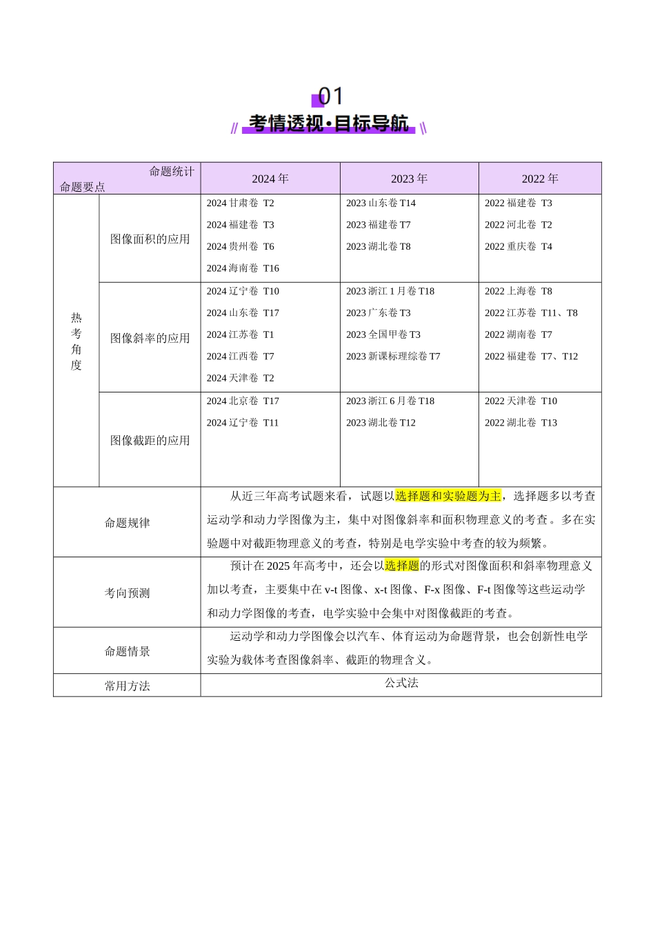 微专题六 图像法（讲义）（教师版）.docx_第2页