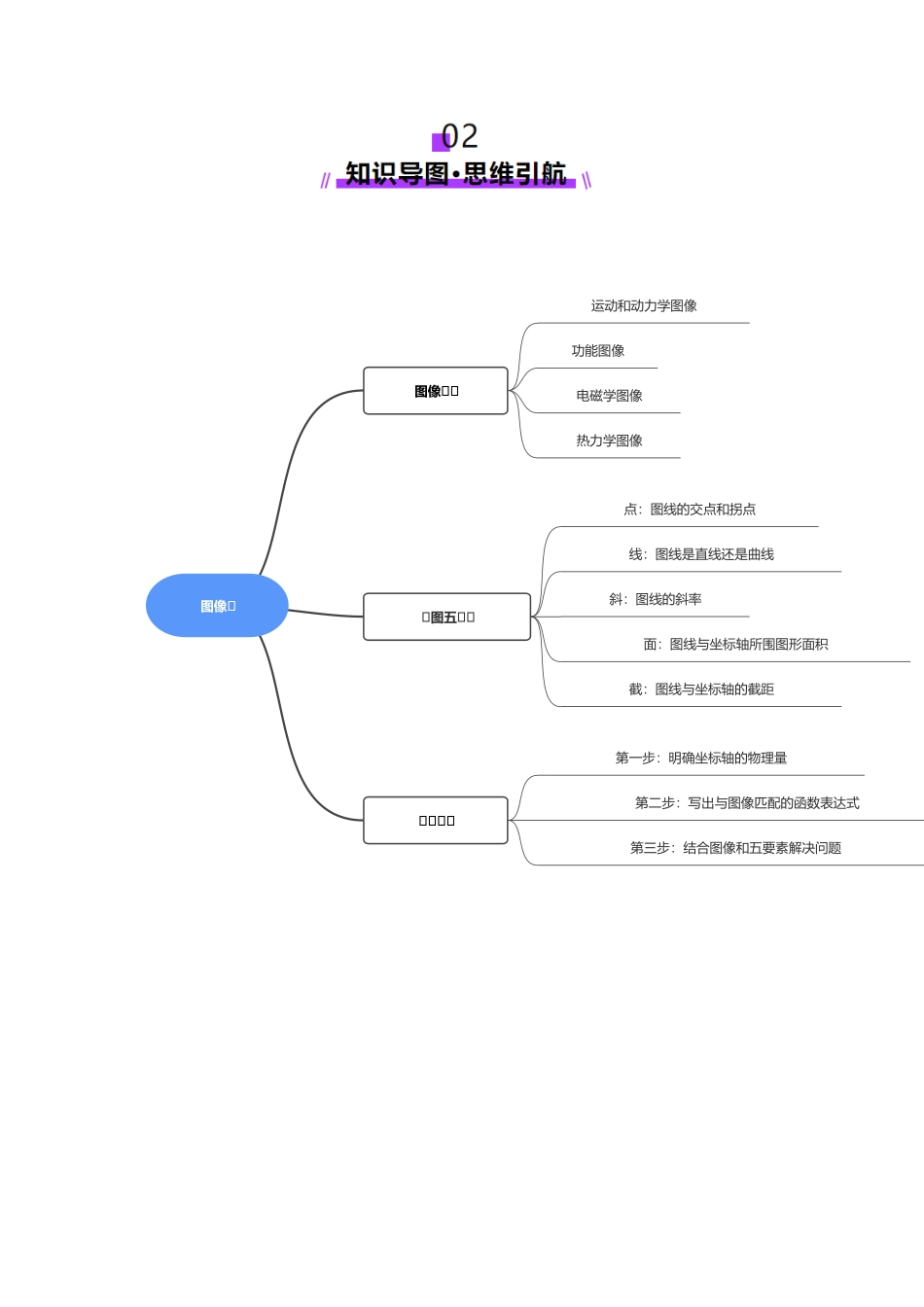 微专题六 图像法（讲义）（教师版）.docx_第3页