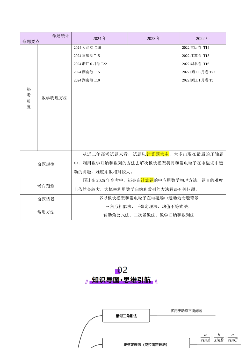 微专题七 数学物理方法（讲义）（学生版）.docx_第2页