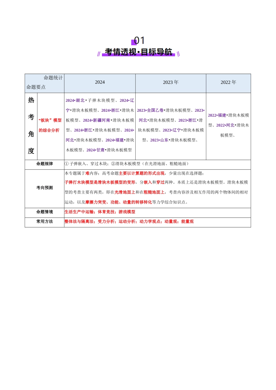 微专题三 “板块”模型的综合分析（讲义）（教师版）.docx_第2页
