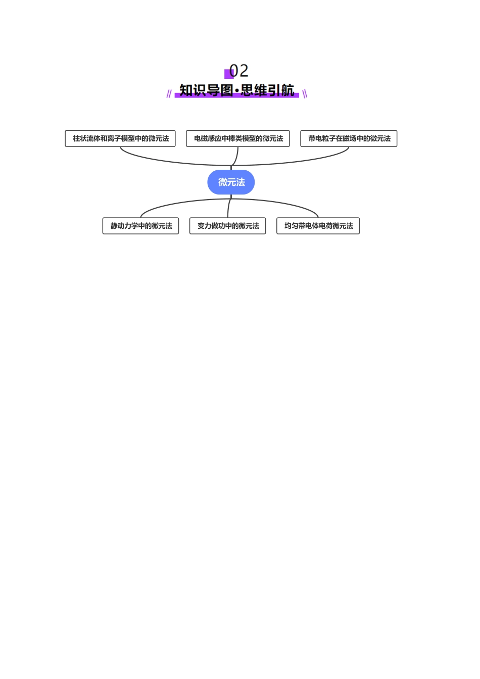 微专题十 微元法（讲义）（学生版）.docx_第3页