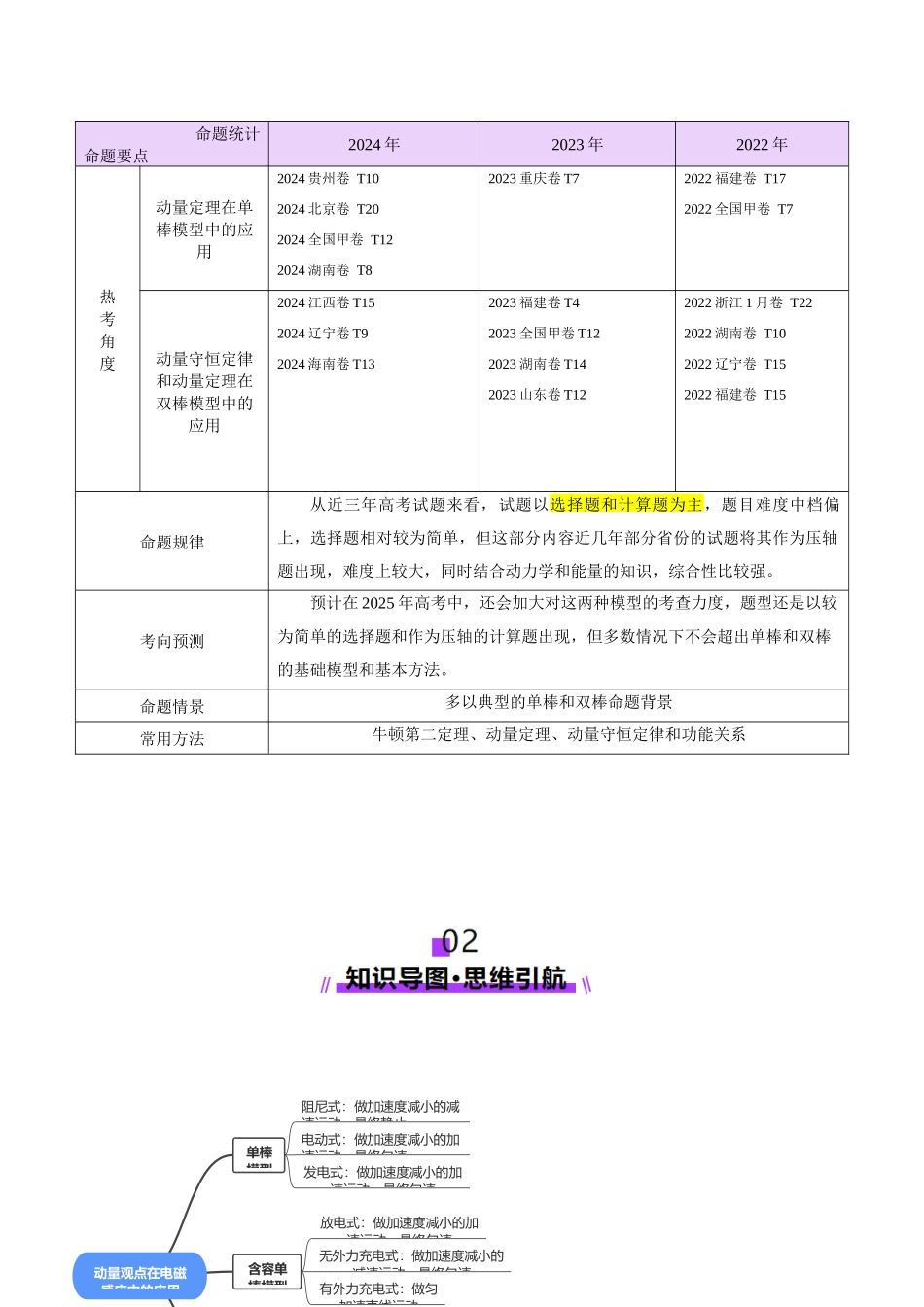 微专题四 动量观点在电磁感应中的应用（讲义）（学生版）.docx_第2页