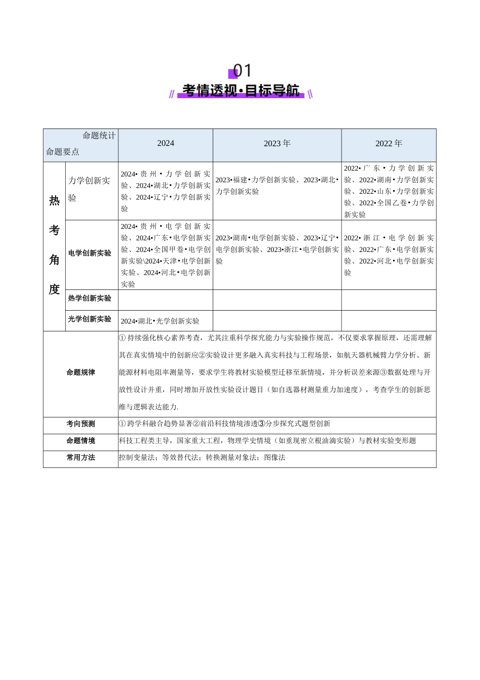 微专题五 创新实验（讲义）（教师版）.docx_第2页