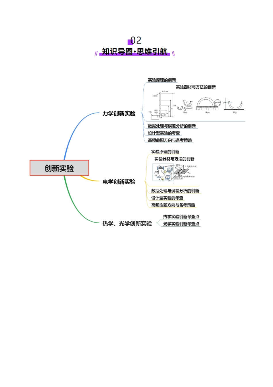 微专题五 创新实验（讲义）（教师版）.docx_第3页