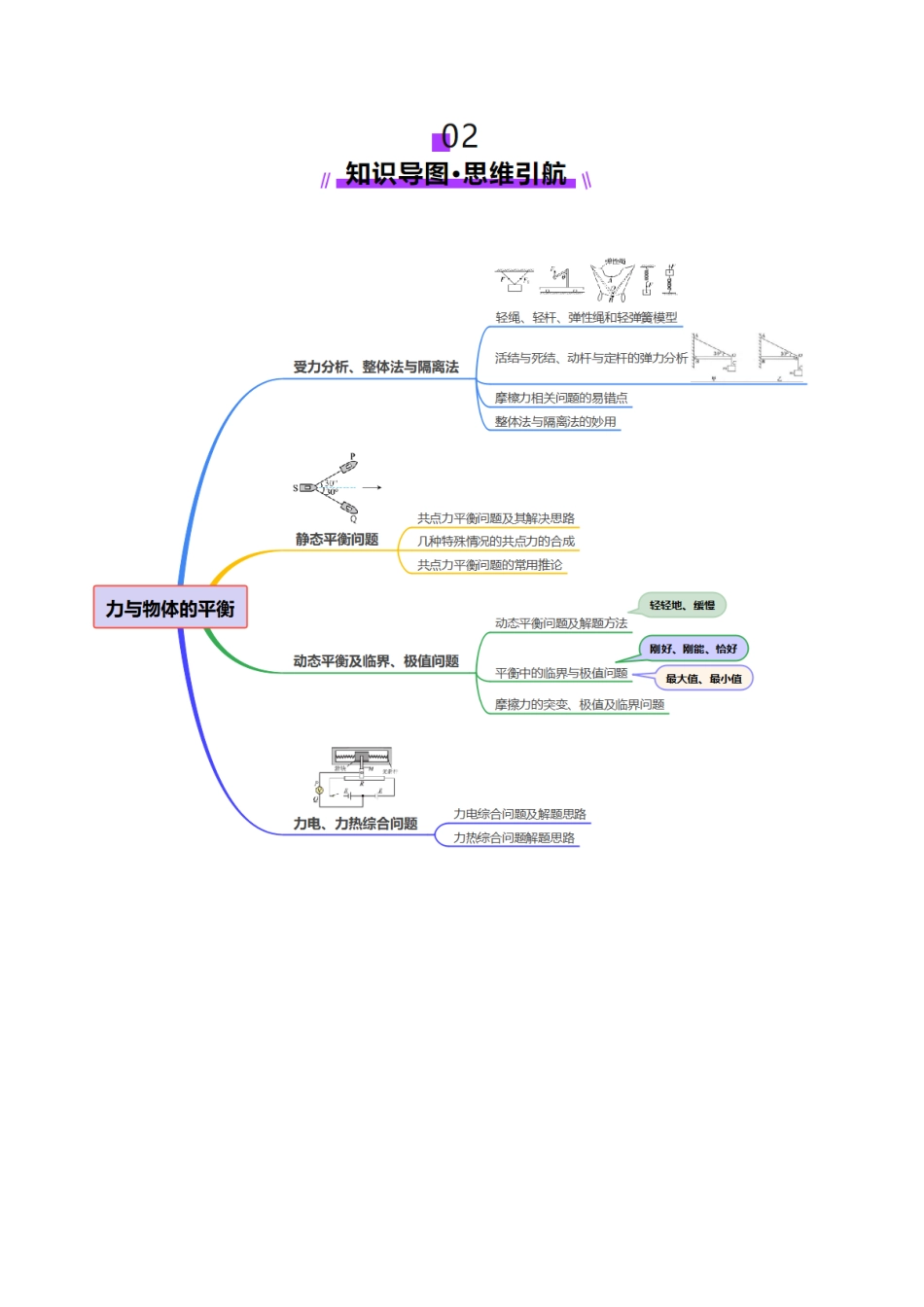 专题01 力与物体的平衡(讲义)(教师版).docx_第3页