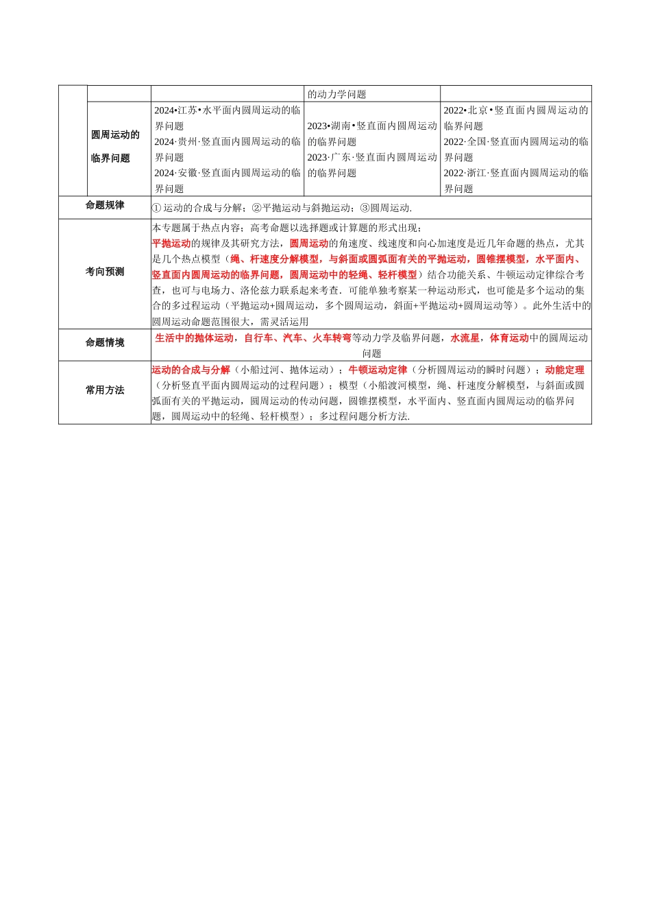 专题03 力与曲线运动(讲义)(学生版).docx_第3页