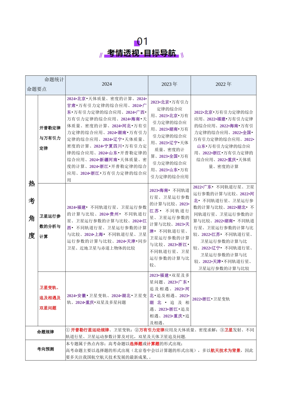 专题04 万有引力定律及其应用(讲义)(教师版).docx_第2页