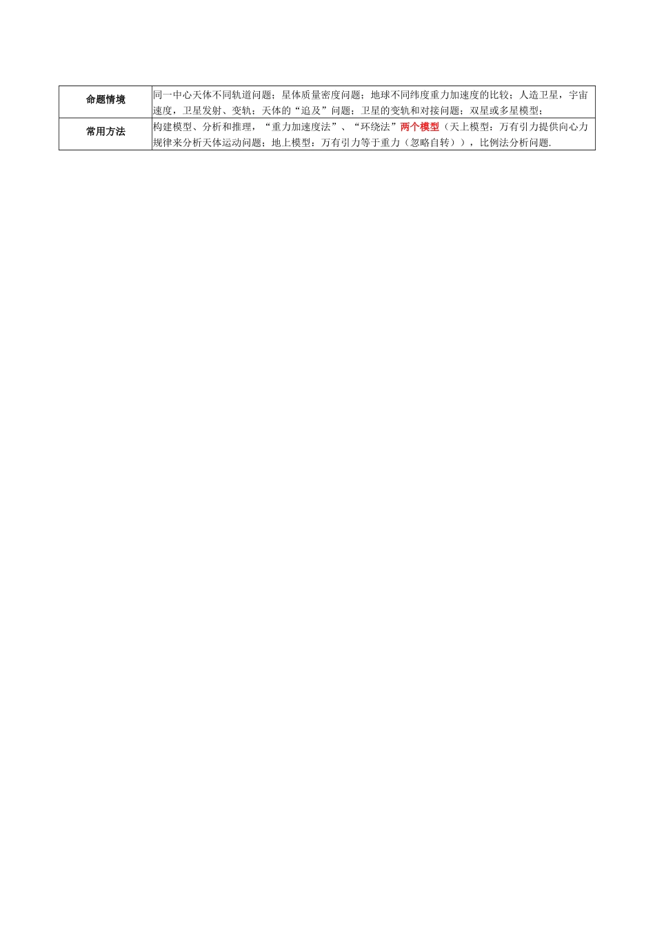 专题04 万有引力定律及其应用(讲义)(教师版).docx_第3页