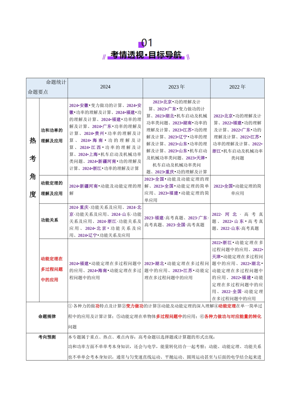 专题05 功与功率 功能关系(讲义)(教师版).docx_第2页