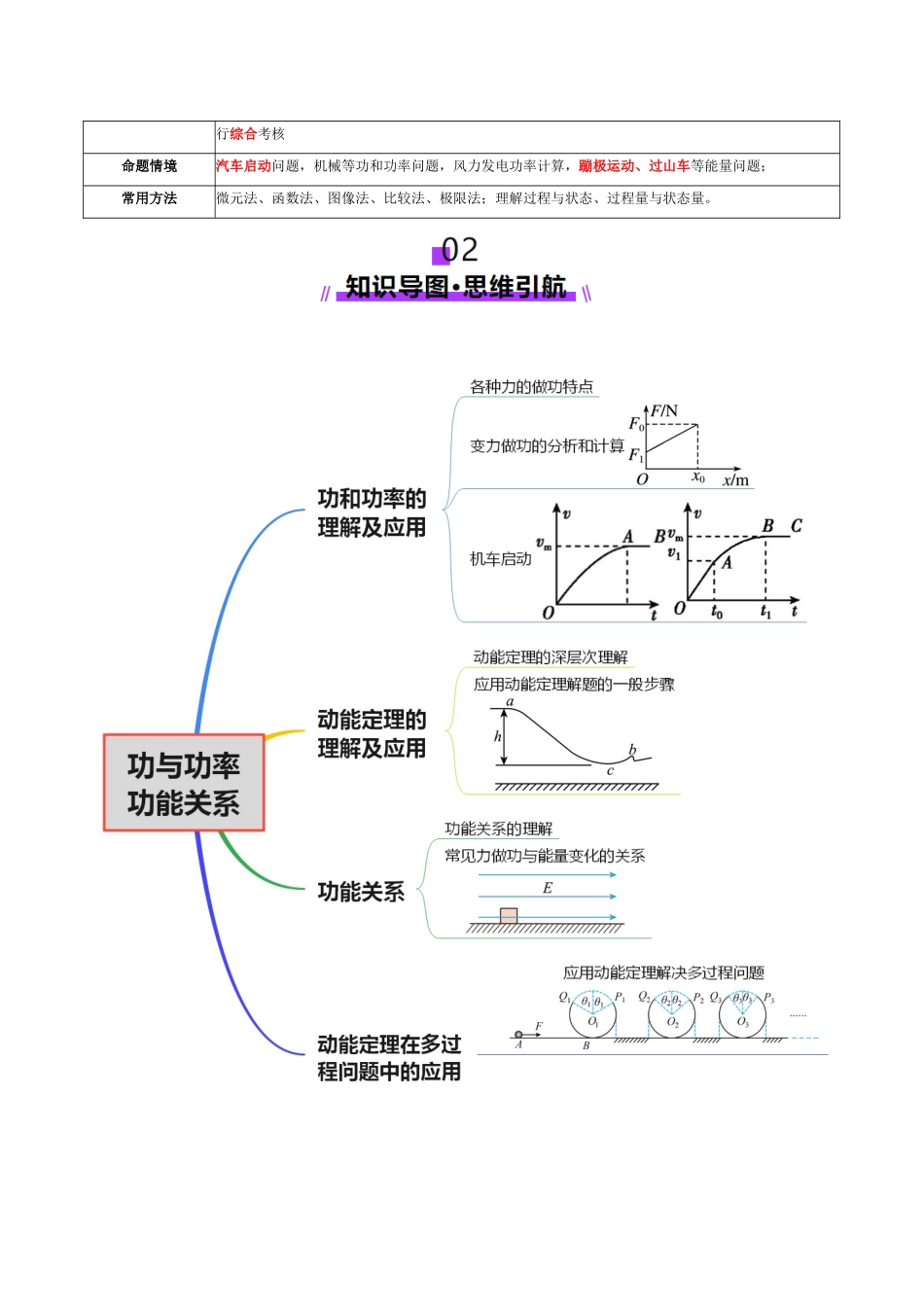 专题05 功与功率 功能关系(讲义)(教师版).docx_第3页