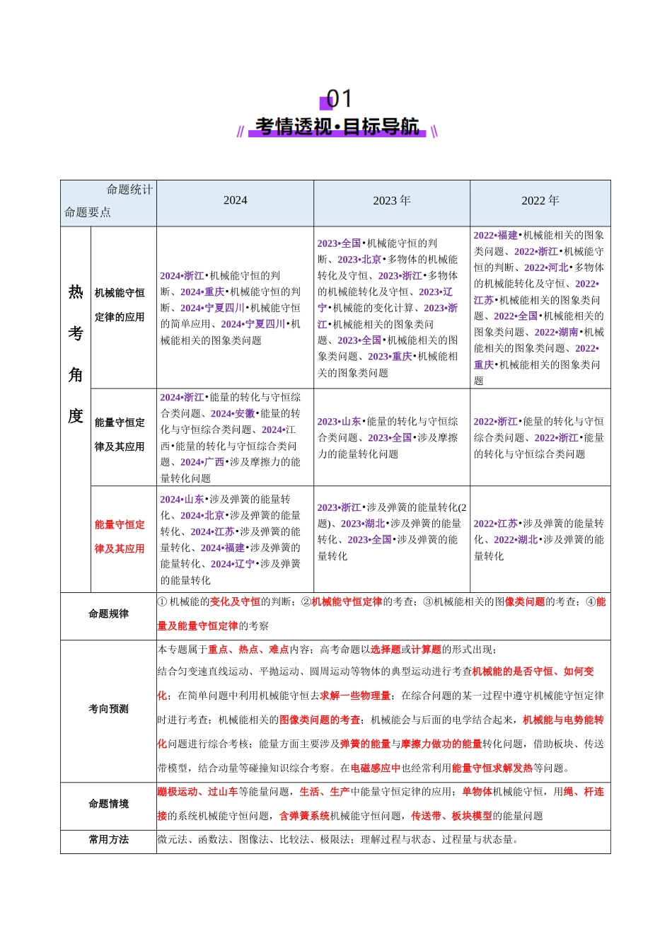 专题06 机械能守恒定律 能量守恒定律(讲义)(教师版).docx_第2页