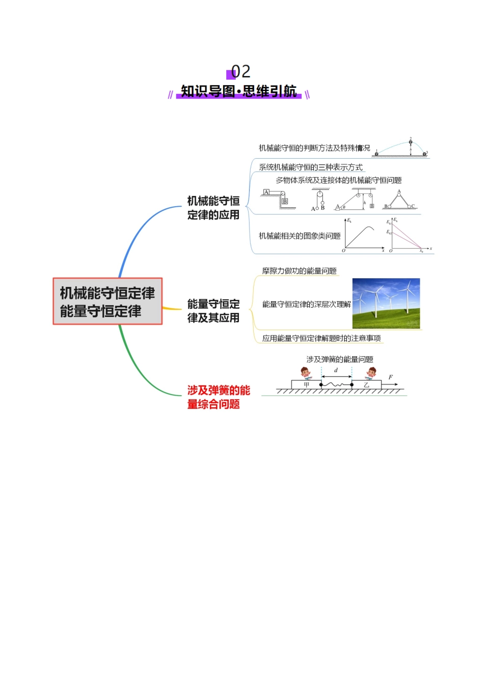 专题06 机械能守恒定律 能量守恒定律(讲义)(学生版).docx_第3页