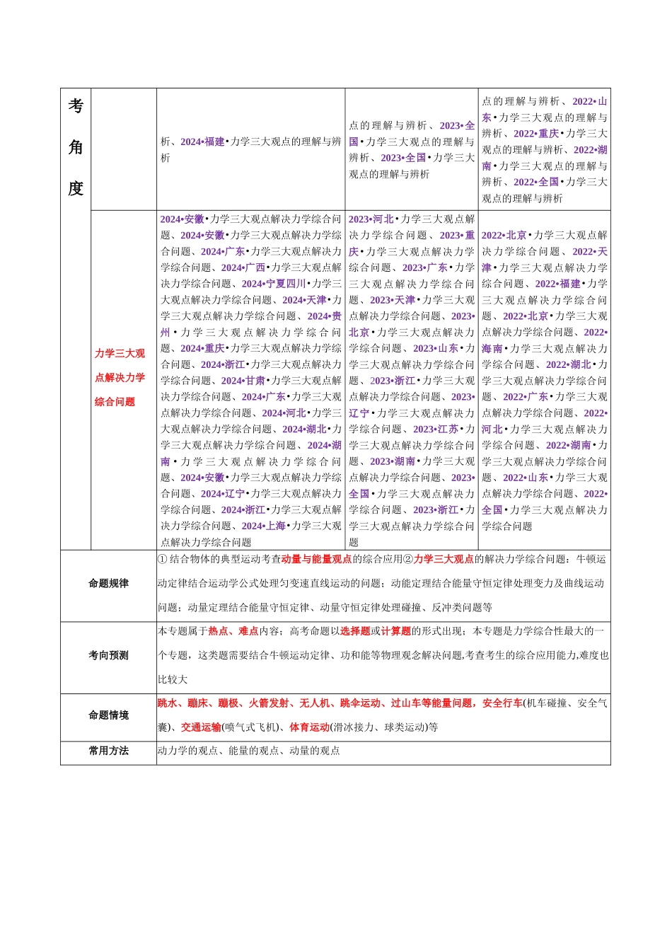 专题08 力学中三大观点的综合应用（讲义）（教师版）.docx_第2页