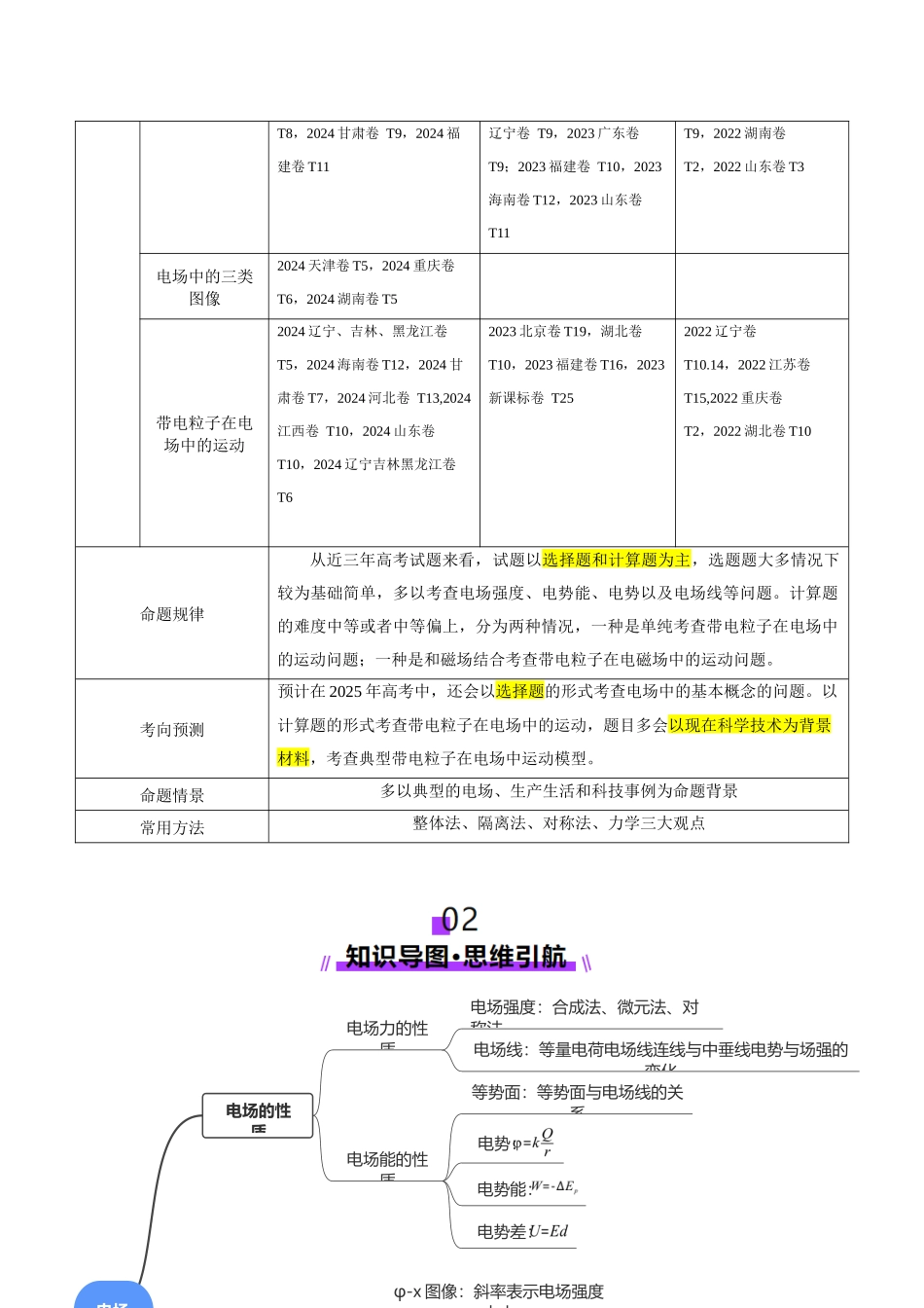 专题09 电场 带电粒子在电场中的运动(讲义)(学生版).docx_第3页